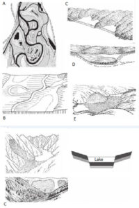 image of Lake formation process