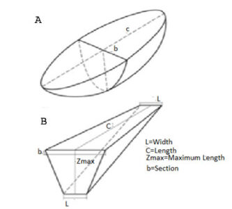 Image of Lake morphometry