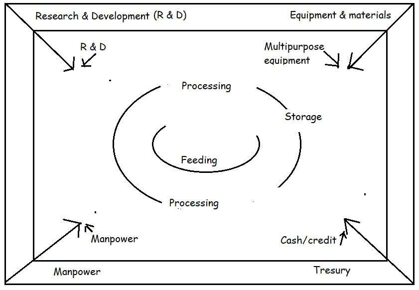 Image showing components of on farm feed production