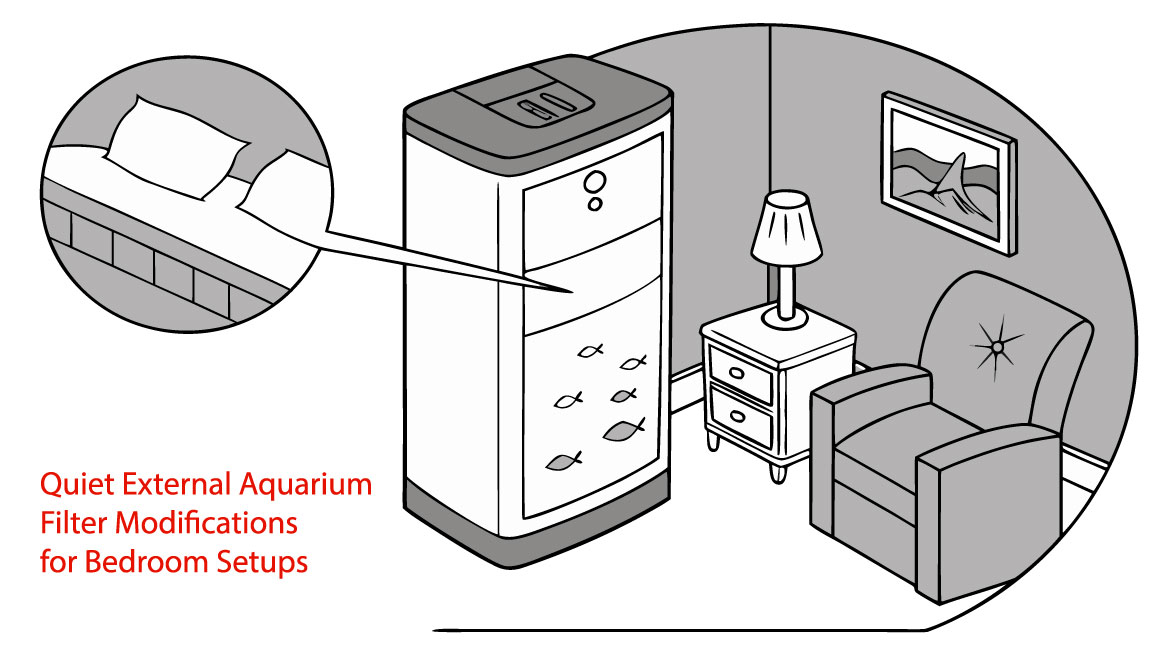 Quiet External Aquarium Filter Modifications for Bedroom Setups